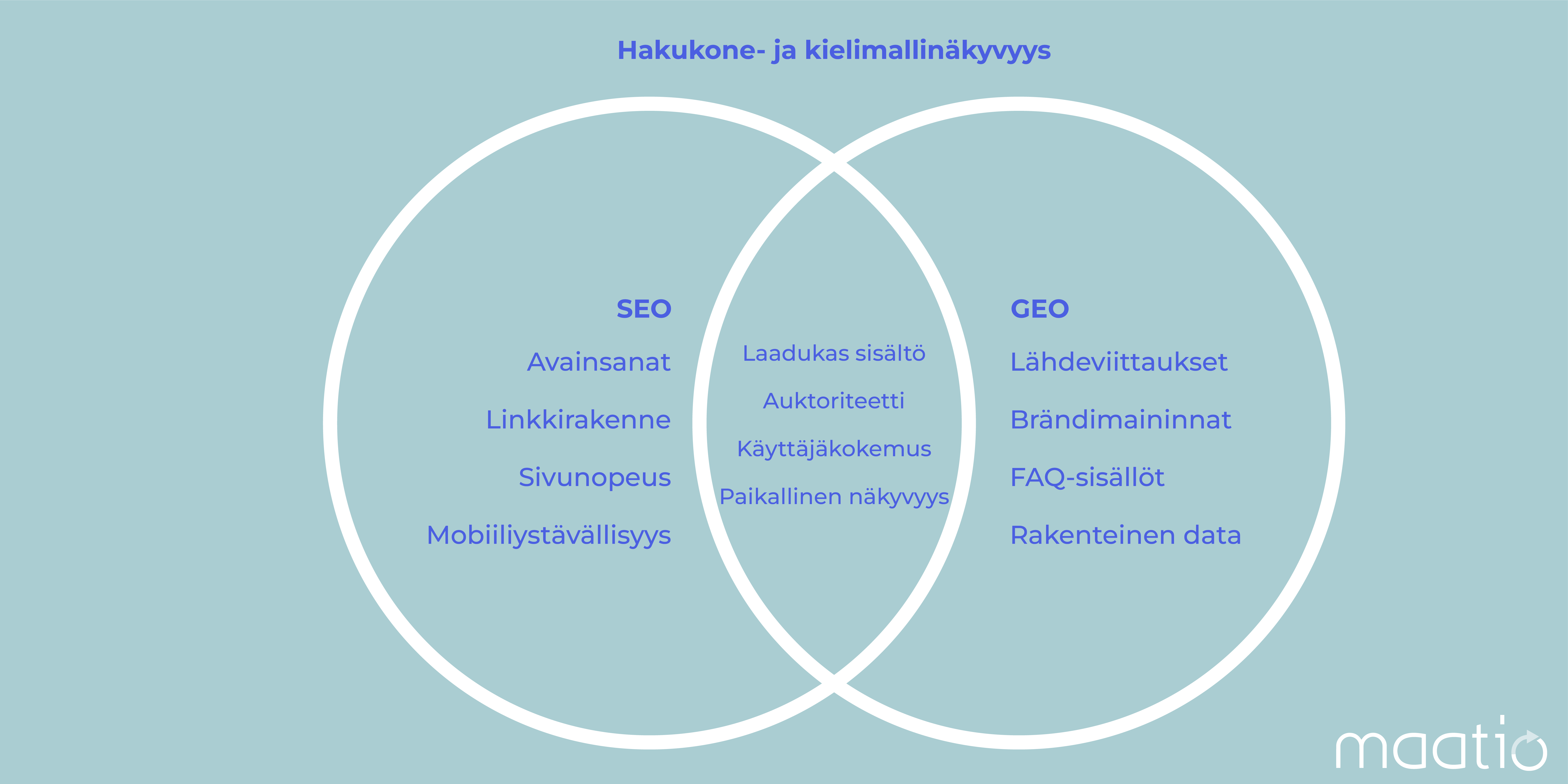 Yrityksen näkyvyys ChatGPT